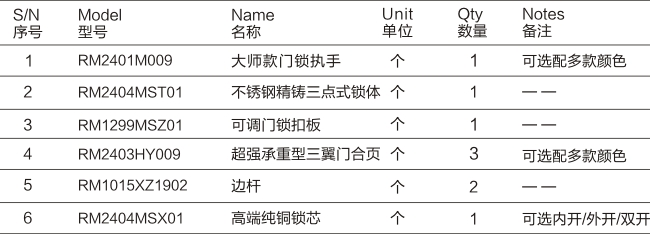 三翼合页款多点门锁五金系统-03.jpg