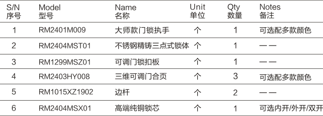 三维可调合页款多点门锁五金系统-03.jpg