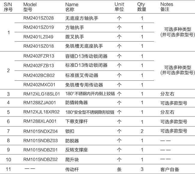 SE系列-180°隐形内开内倒五金系统-05.jpg