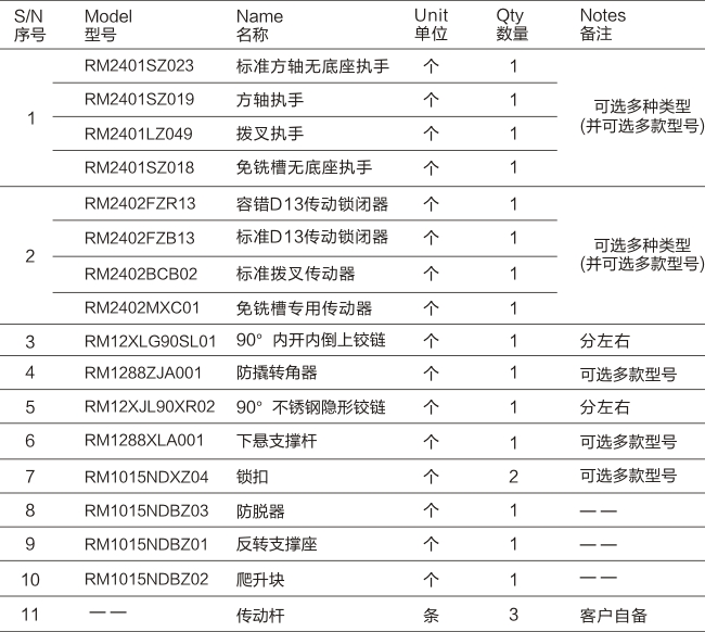 SE系列-90°隐形内开内倒五金系统-05.jpg