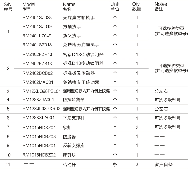 PRO系列-通用型内开内倒五金系统-05.jpg